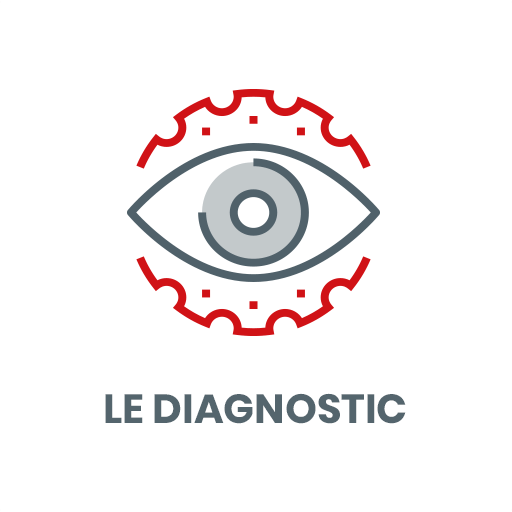 Le diagnostic